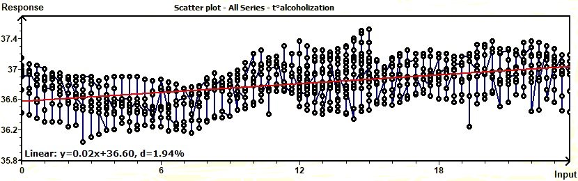 Normal probability plot
